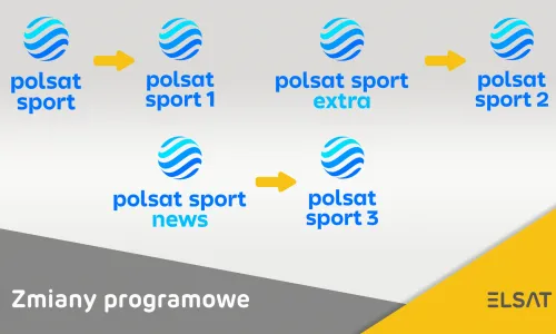 polsat zmiana